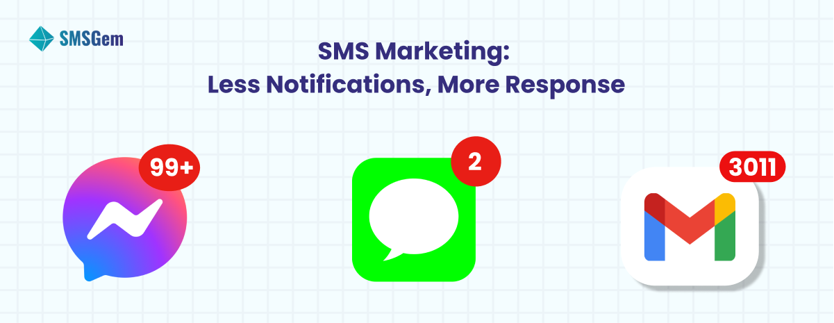 SMS Marketing Boasts Higher Response Rates Compared to Other Marketing Methods